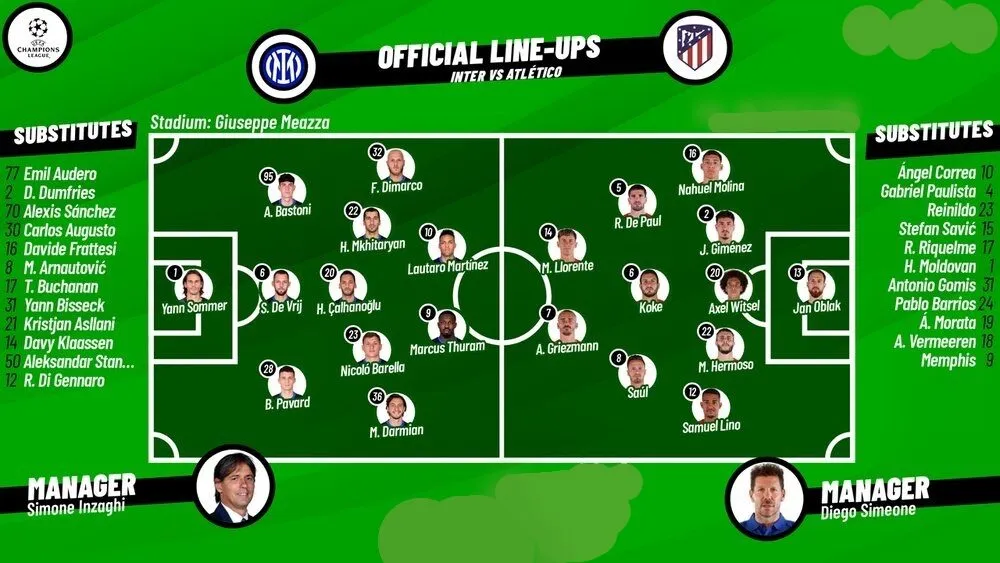 Đội hình Atlético Madrid gặp Inter Milan 02